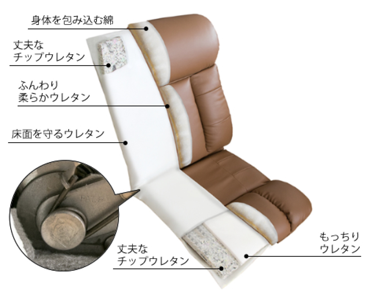 宮武製作所 座椅子 スーパーソフトレザー 柔らかい 彩 日本製 （ 座
