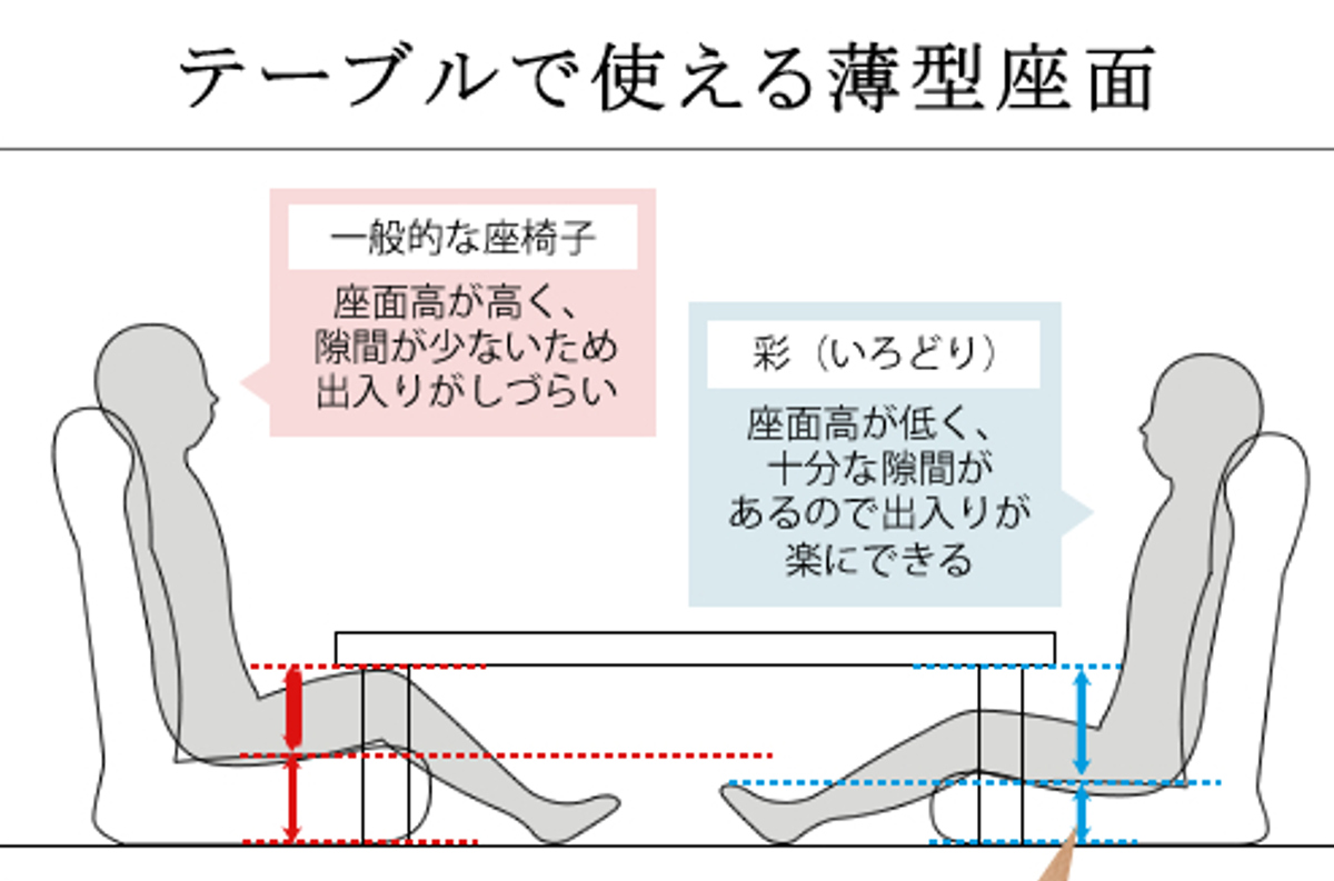 宮武製作所 座椅子 スーパーソフトレザー 柔らかい 彩 日本製 （ 座