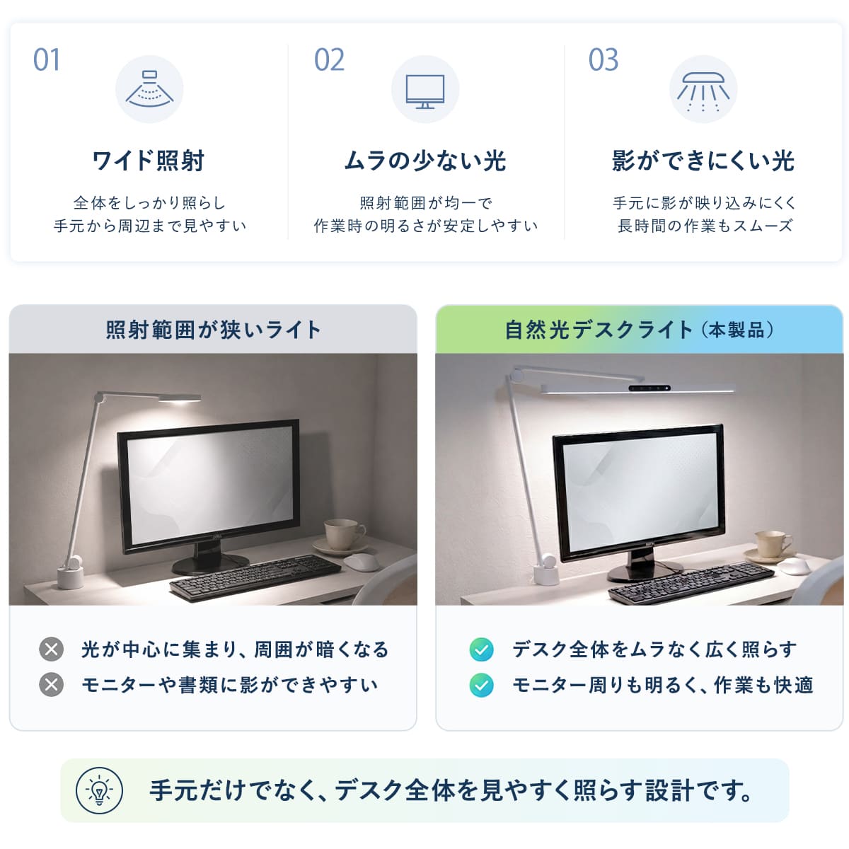 特典付き モニターライト 目に優しい 自然光 BRY 幅60cm クランプ式