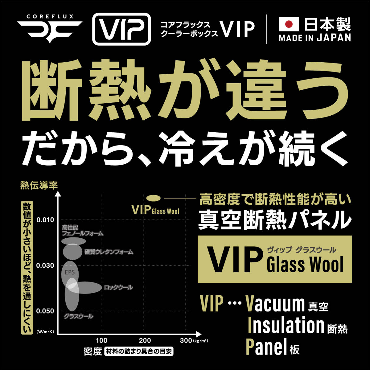 クーラーボックス 34L COREFLUX VIP 座れる 耐荷重100kg （ 保冷 クーラーBOX 保冷ボックス アウトドア用品 34リットル ）_3