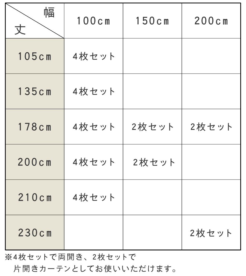 ユニベール（UNIVERS） セットカーテン 1級遮光 レースセット UVカット