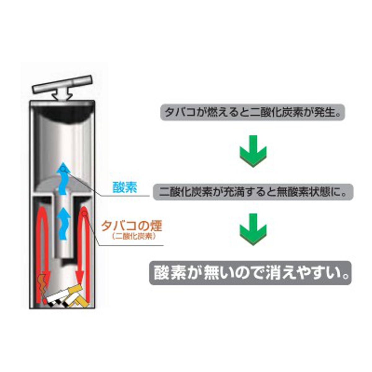 ミヅシマ工業 ゴミ箱 タバコ ポイストップ 吸い殻入れ 業務用 （ 法人
