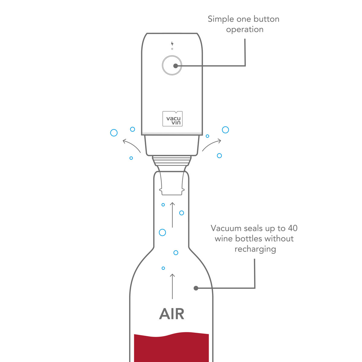 ワインストッパー バキュバン 電動 ワインセーバー （ vacuvin ボトルストッパー 電動ポンプ ワイン保存 ワイングッズ 酸化防止 密閉保存 ）の画像