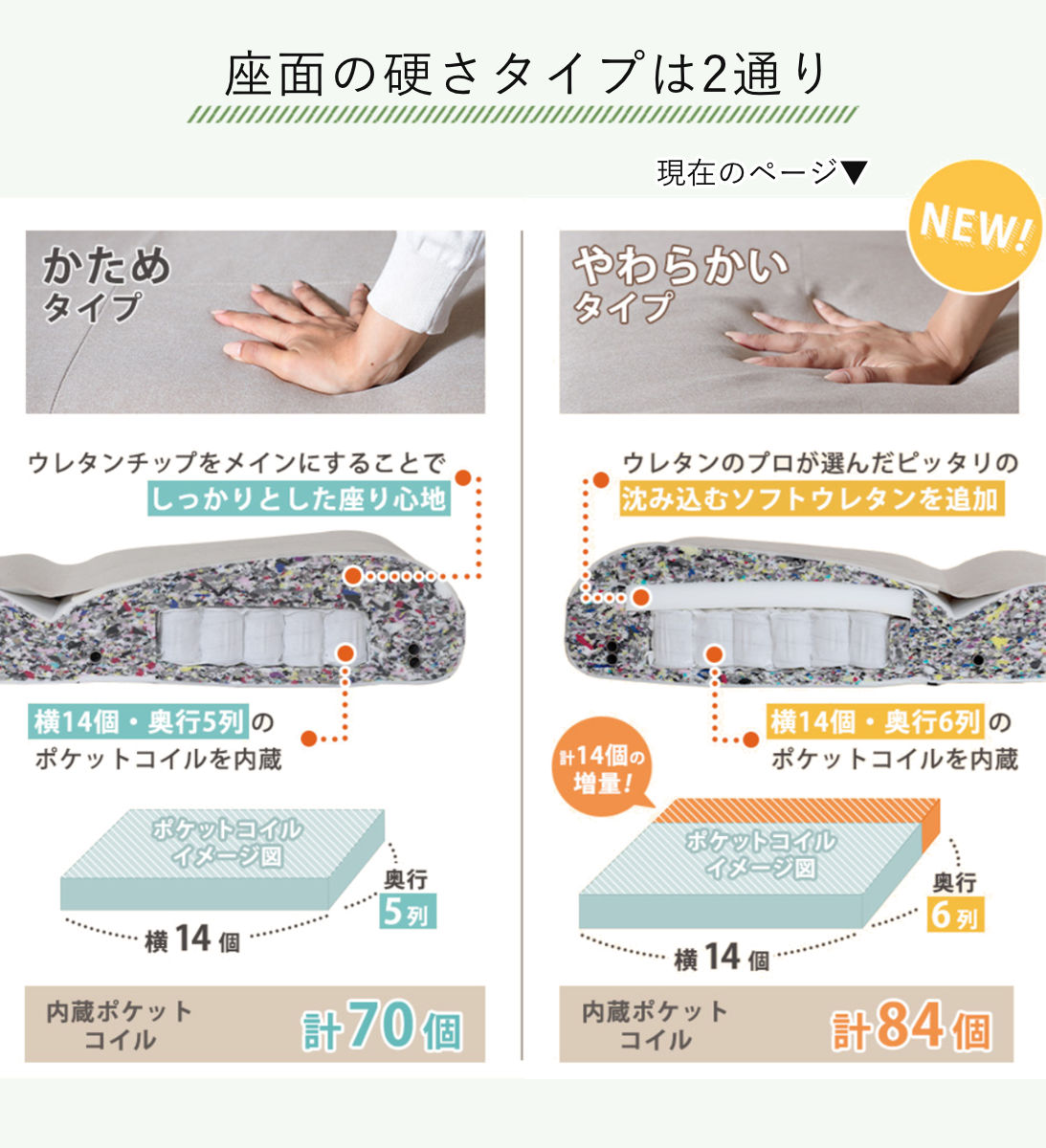 セルタン カウチソファ 2人掛け 幅130cm 座面やわらか タスク