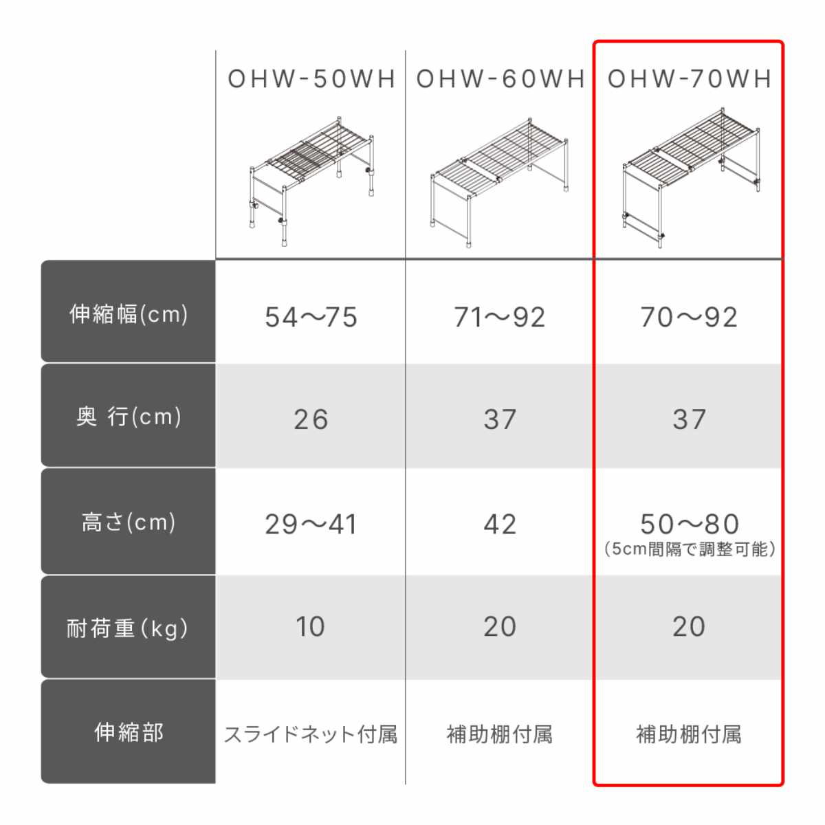 平安伸銅工業 整理棚 伸縮ラック 縦横伸縮タイプ 幅70〜92cm 高さ50