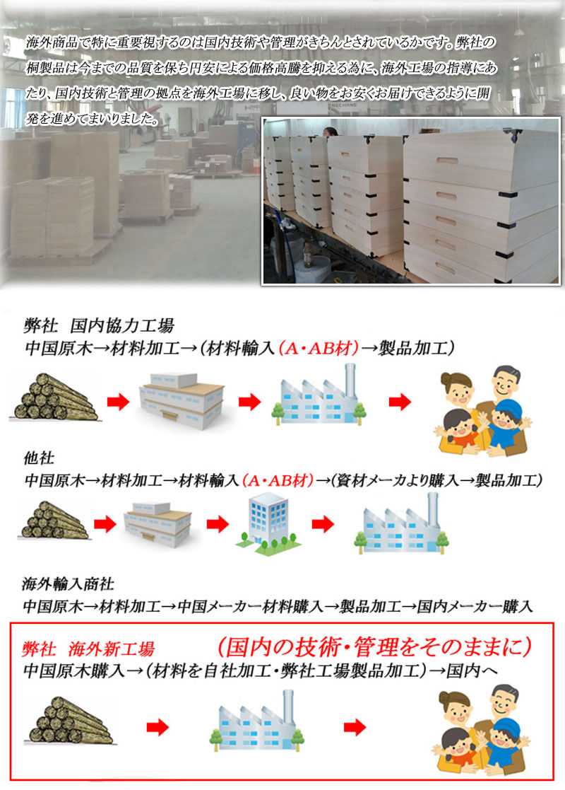桐 衣装ケース 5段 衣装箱 キャスター付 隅金具なし 高さ59cm （ 完成品 桐衣装箱 衣装箱 衣装ケース 天然木 木製 ）の画像