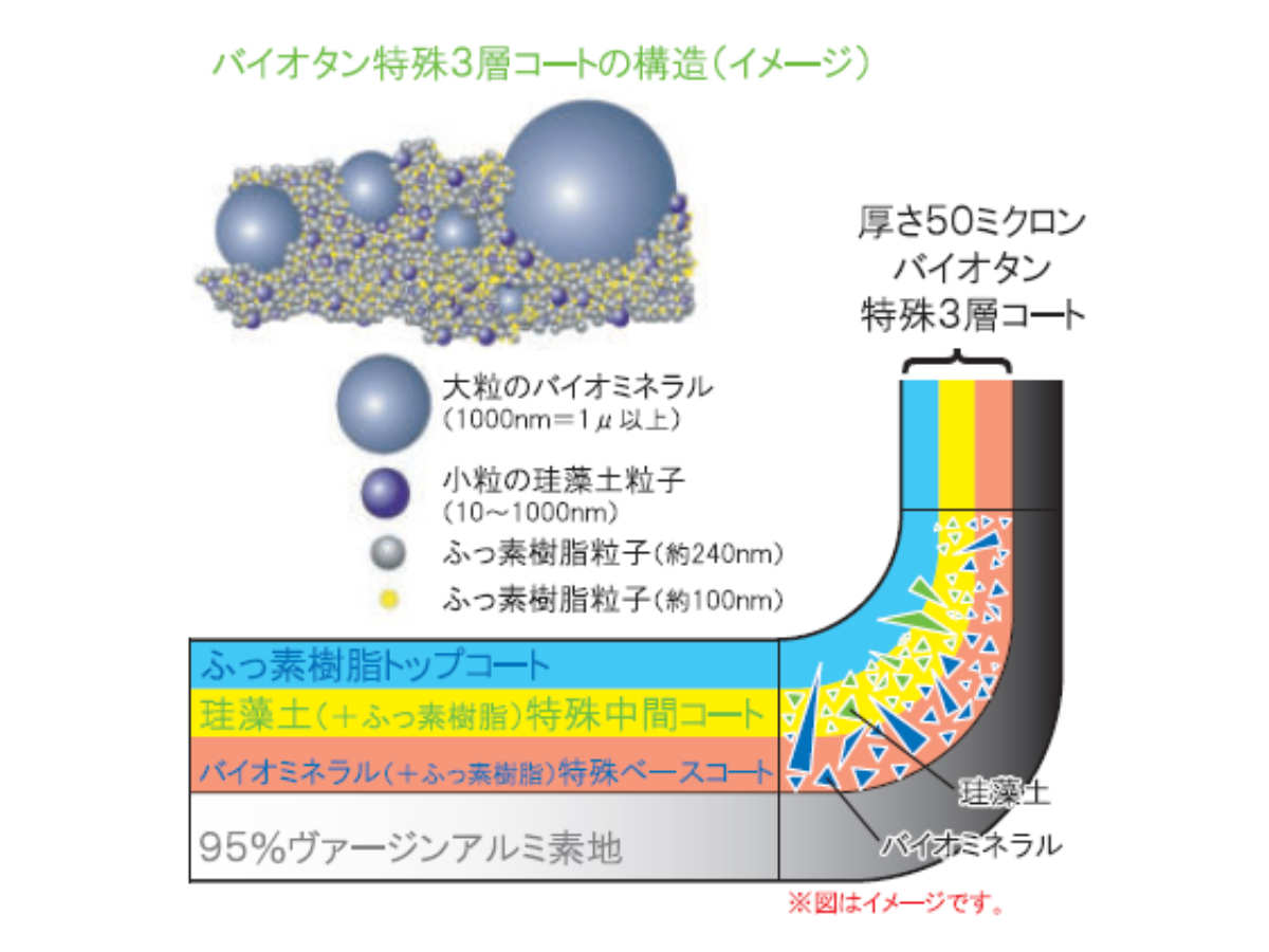 バイオタン 両手鍋 28cm 深さ15cm 深型 IH対応 （ ガス火対応 ガストロ