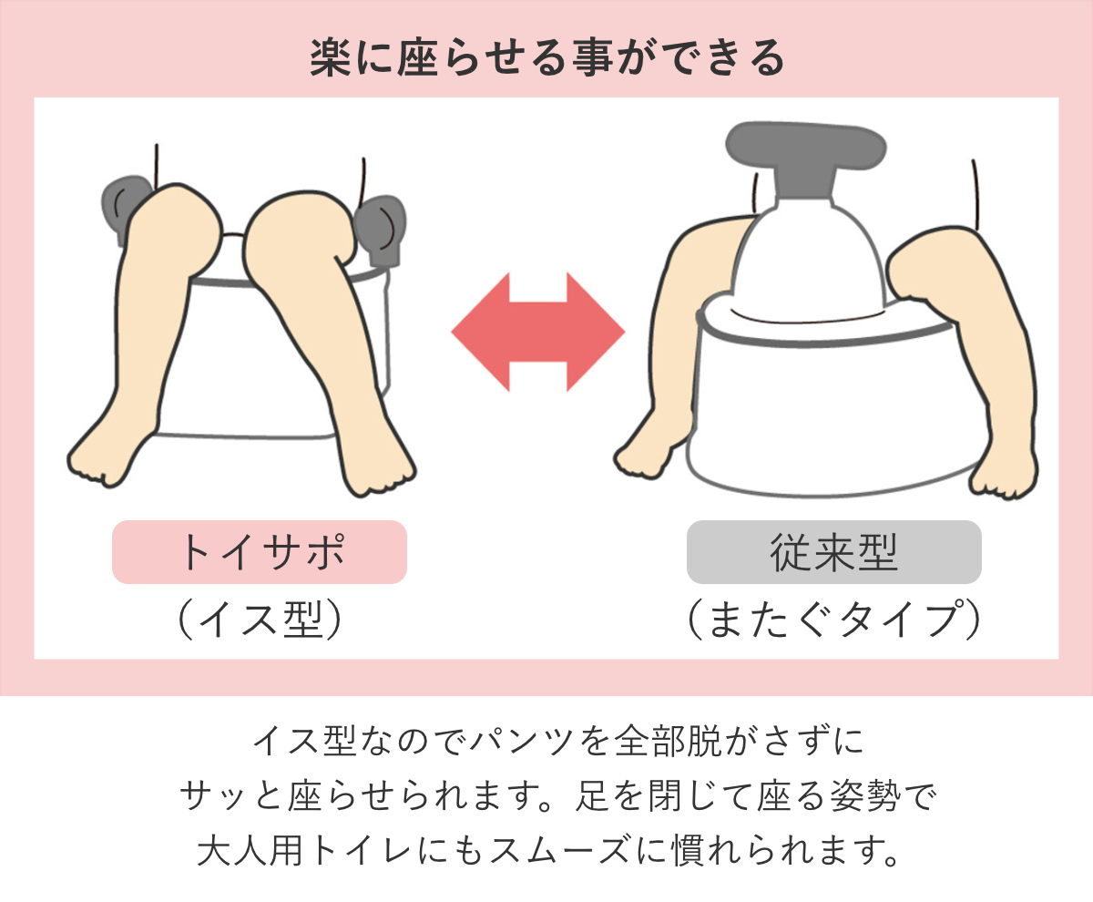 補助便座 トイレスムーズステップ M リッチェ...の詳細画像5