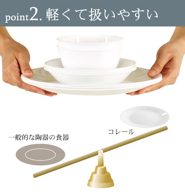 国産 角皿 27cm コレール CORELLE スクエア 白 食器 皿 長皿 焼物皿 ウインターフロスト 同色5枚セット ( 食洗機対応 ホワイト 電子レンジ対応 お皿 白い ) リビングート PayPayモール店 - 通販 - PayPay お得日本製