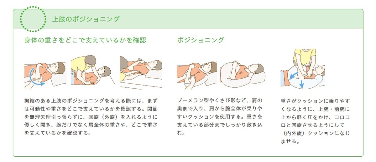 ポジショニングクッション アルファプラ ウェルピー メッシュタイプ ウェーブ 送料無料 タイカapla Cm U0296 2534 Lizzセレクト 通販 Yahoo ショッピング