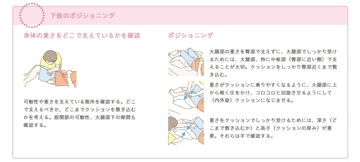 ポジショニングクッション アルファプラ ウェルピー メッシュタイプ ウェーブ 送料無料 タイカapla Cm U0296 2534 Lizzセレクト 通販 Yahoo ショッピング
