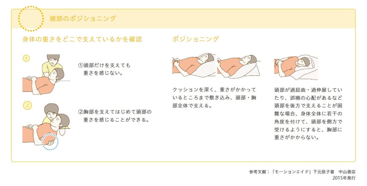 ポジショニングクッション アルファプラ ウェルピー メッシュタイプ ウェーブ 送料無料 タイカapla Cm U0296 2534 Lizzセレクト 通販 Yahoo ショッピング