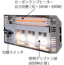 在庫限り タイジ カーボンランプウォーマー CL-60 単相100V 業務用