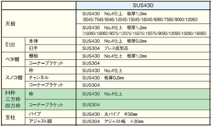 シンコー ステンレス作業台片面引出付Ｈ枠キャスター付 WDHNC-12060