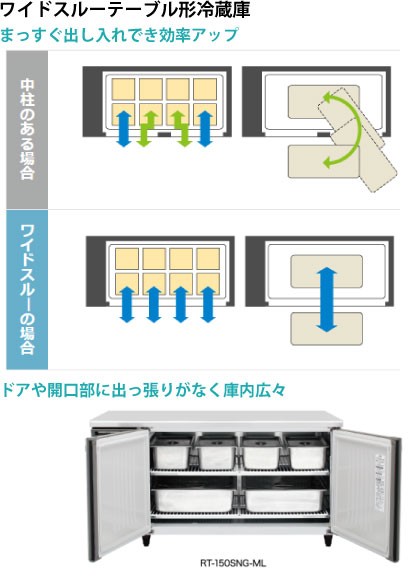 ホシザキ台下ワイドスルー