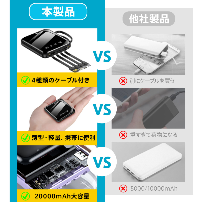 【500円OFF SALE】 モバイルバッテリー 急速充電 スマホ 充電器