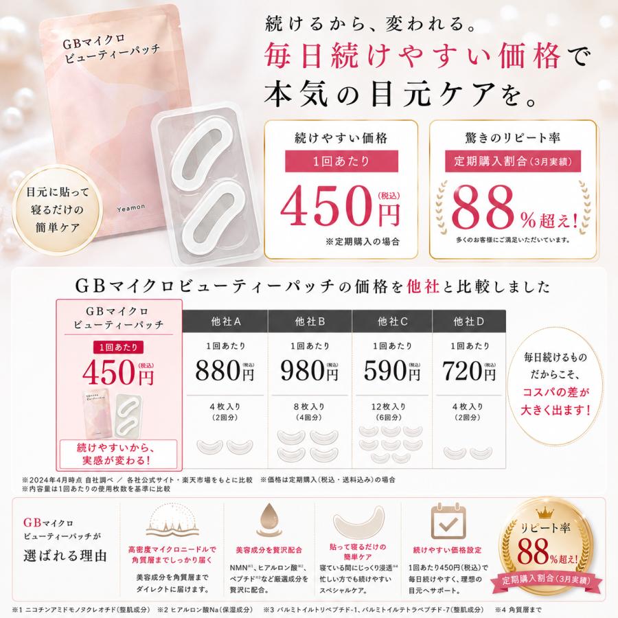 ニードルパッチ8枚 【MSDS認証済】 雑誌掲載商品 セット4回分 【期間