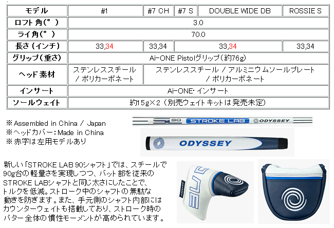 オデッセイ Ai-ONE パター #7 CH 長さ(36〜31インチ)・グリップ・ライ角調整カスタム ストロークラボシャフト 日本仕様 24年  ハドラス : 2023-a4-7-0119 : ロック オン - 通販 - Yahoo!ショッピング