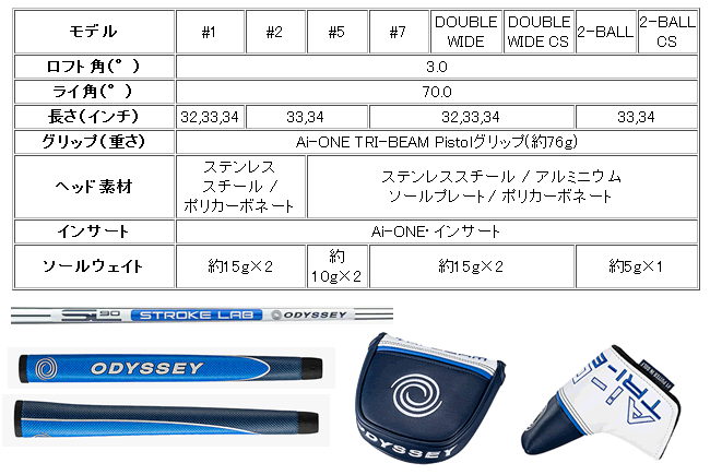 Callaway（キャロウェイ） 決 オデッセイ Ai-ONE トライビーム パター
