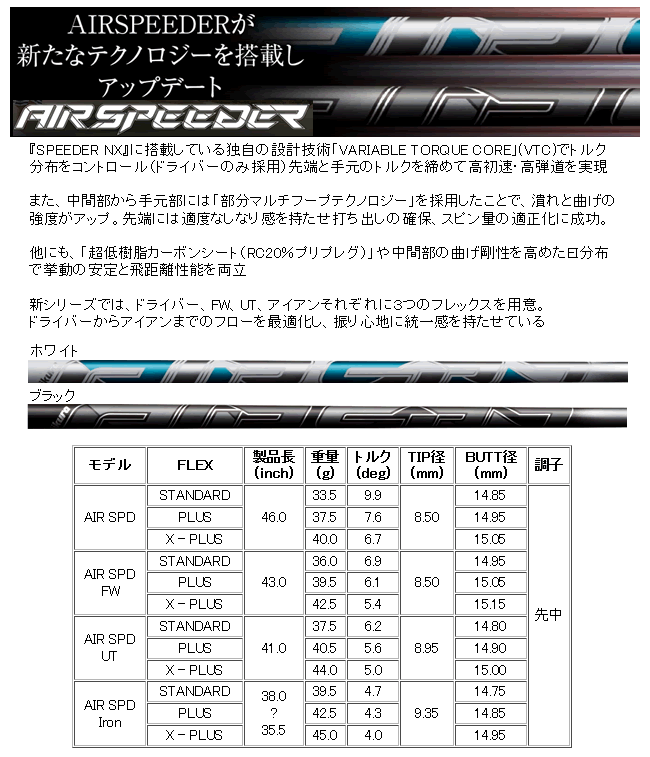 フジクラ エア スピーダー 23モデル ドライバー用 シャフト(価格44000円)+ヘッド+グリップ+工賃(左記3種別途追加)=合計額  カスタムクラブ扱い : 2023-s1-16-0183 : ロック オン - 通販 - Yahoo!ショッピング