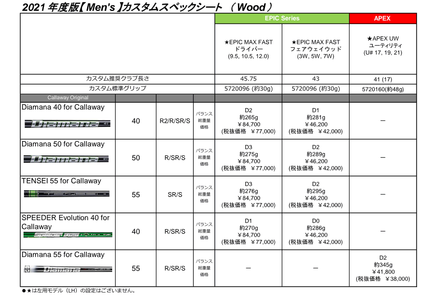 キャロウェイ APEX ユーティリティウッド UW(UT/FW) Diamana 55 for Callaway カーボン 日本仕様 21年モデル : 2021-k3-3-0016:ロック オン - 通販 - Yahoo!ショッピング