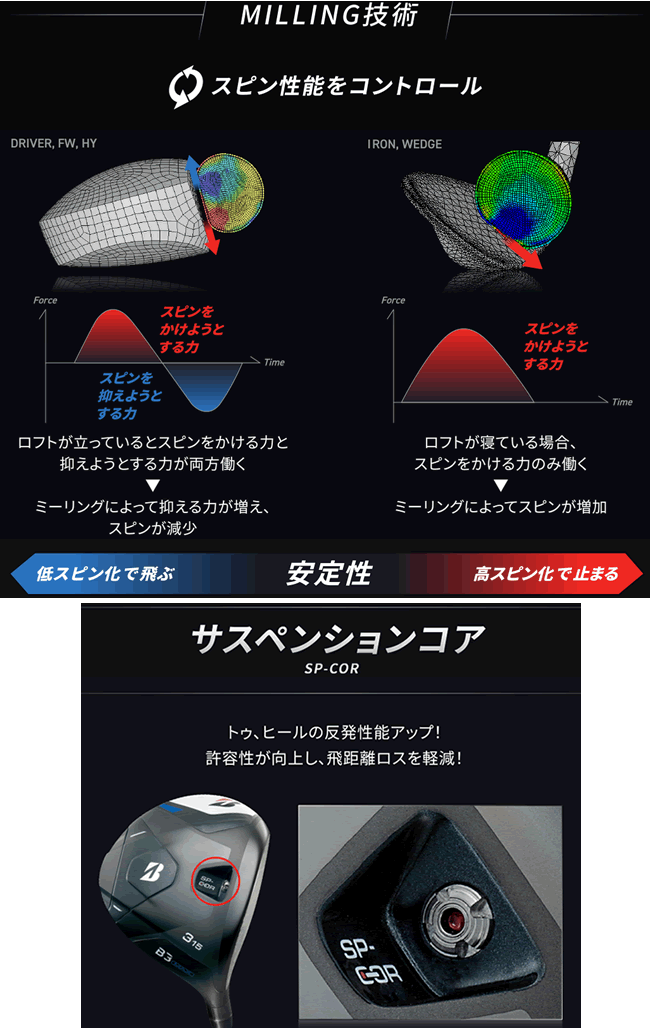 TOUR B ブリヂストンゴルフ B3 MAX フェアウェイウッド