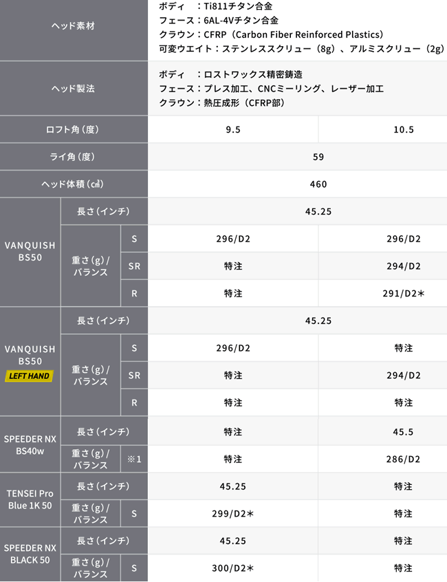 ブリヂストンゴルフ B2 HT ドライバー テンセイ プロ ブルー 1K 50