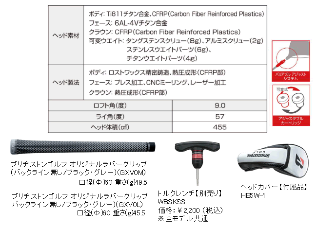 TOUR B ブリヂストンゴルフ BX1 LS ドライバー ツアーAD FI/GC/VF/aG33