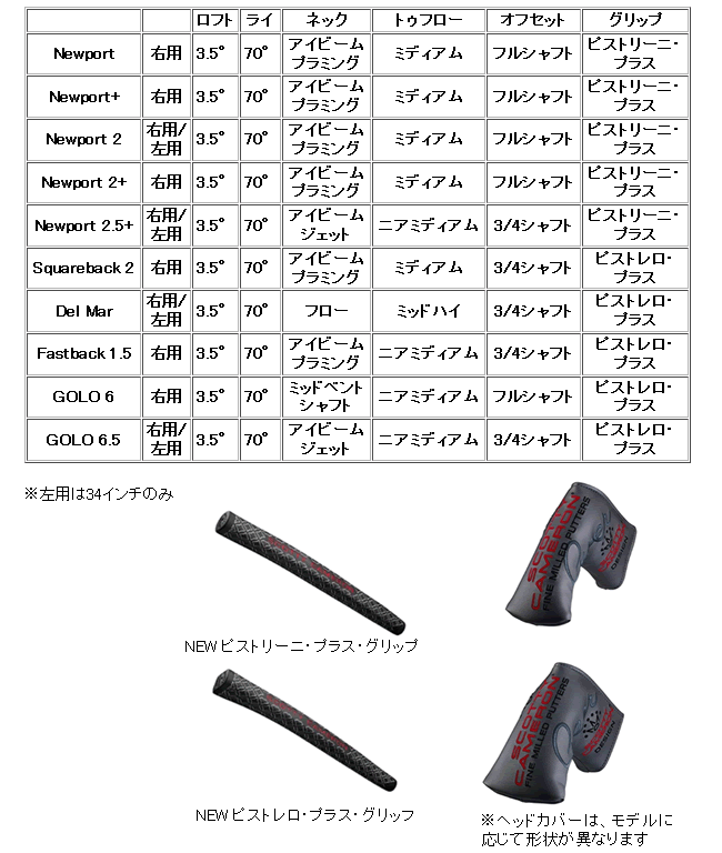 楽天カード分割】 先行予約 スコッティキャメロン スーパーセレクト