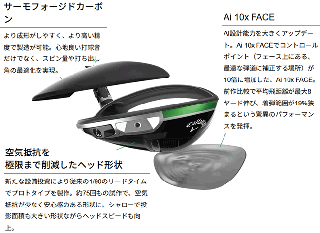 Callaway レフティ キャロウェイ エリート ドライバー テンセイ