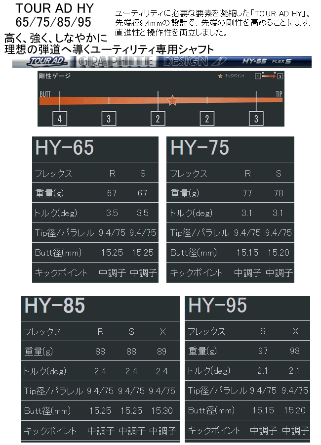 hyhybrid_shaft_info_inchart_00