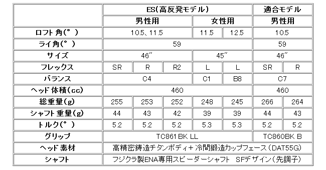 素晴らしい Ena エナゴルフ Magicwand マジックウォンド フェアウェイウッド Bismark Ie