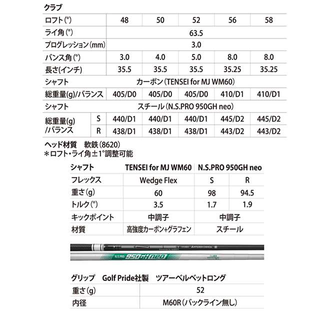 マジェスティ ダブリュモーメント ウエッジ テンセイ for MJ WM60