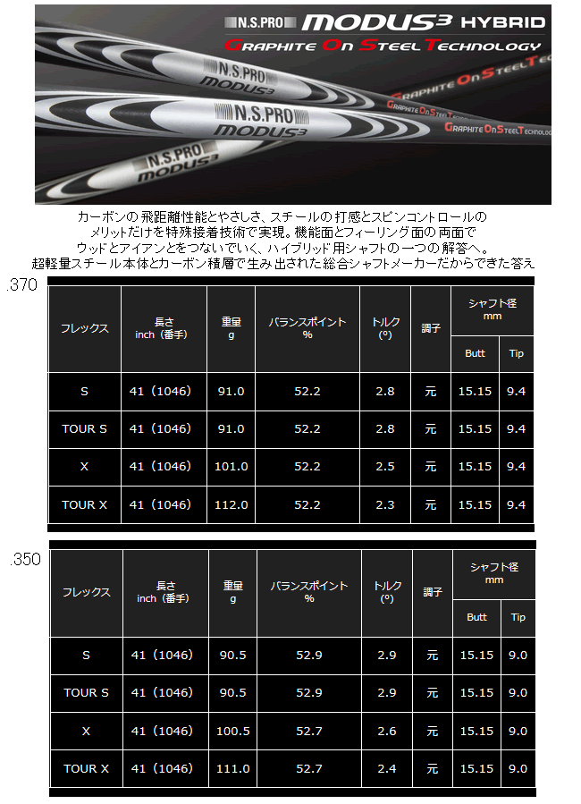 日本シャフト NSプロ モーダス3 ハイブリッド GOST (ユーティリティ