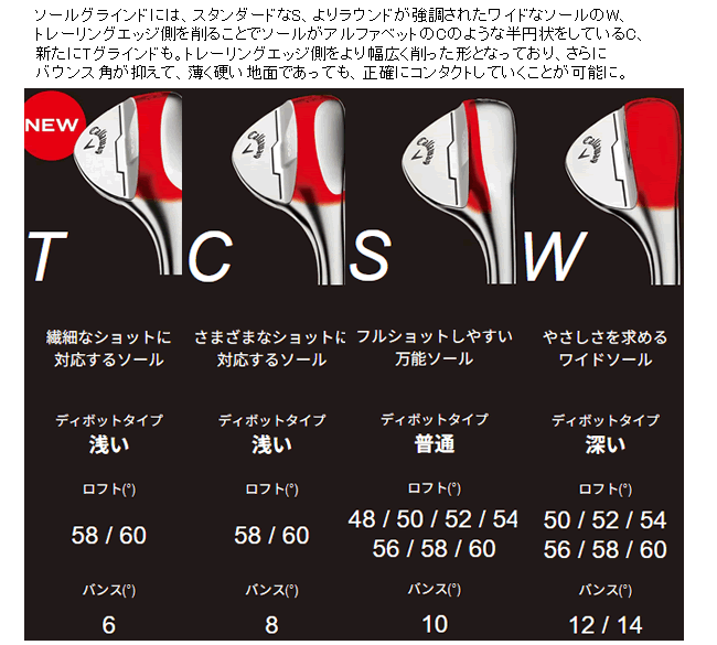 Callaway レフティ キャロウェイ エリートX ドライバー テンセイ