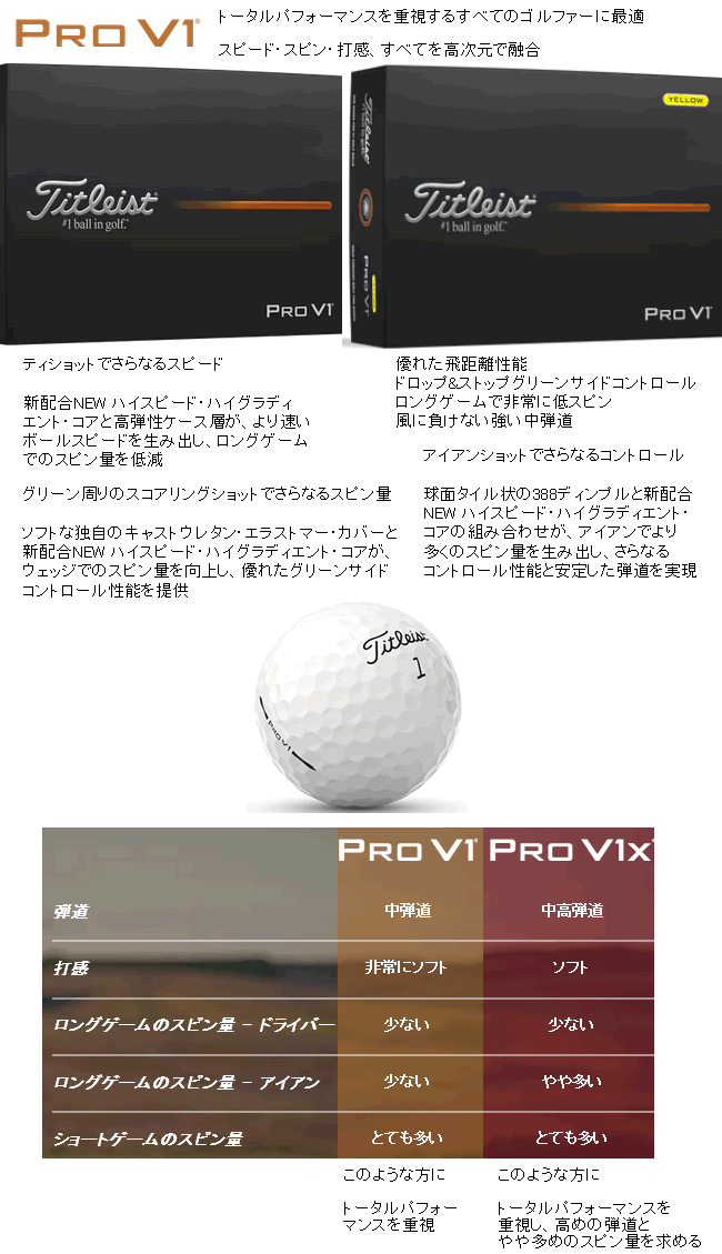 タイトリストプロV1 PROV1 ゴルフボール25年 ローナンバー2ダース24個 Pro V1 【2025年モデル】【2ダースセット】 ゴルフ ボール