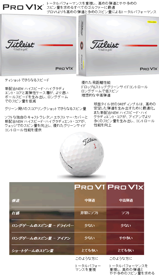 Titleist（タイトリスト） プロV1X ボール ホワイト×ダブルナンバー(11