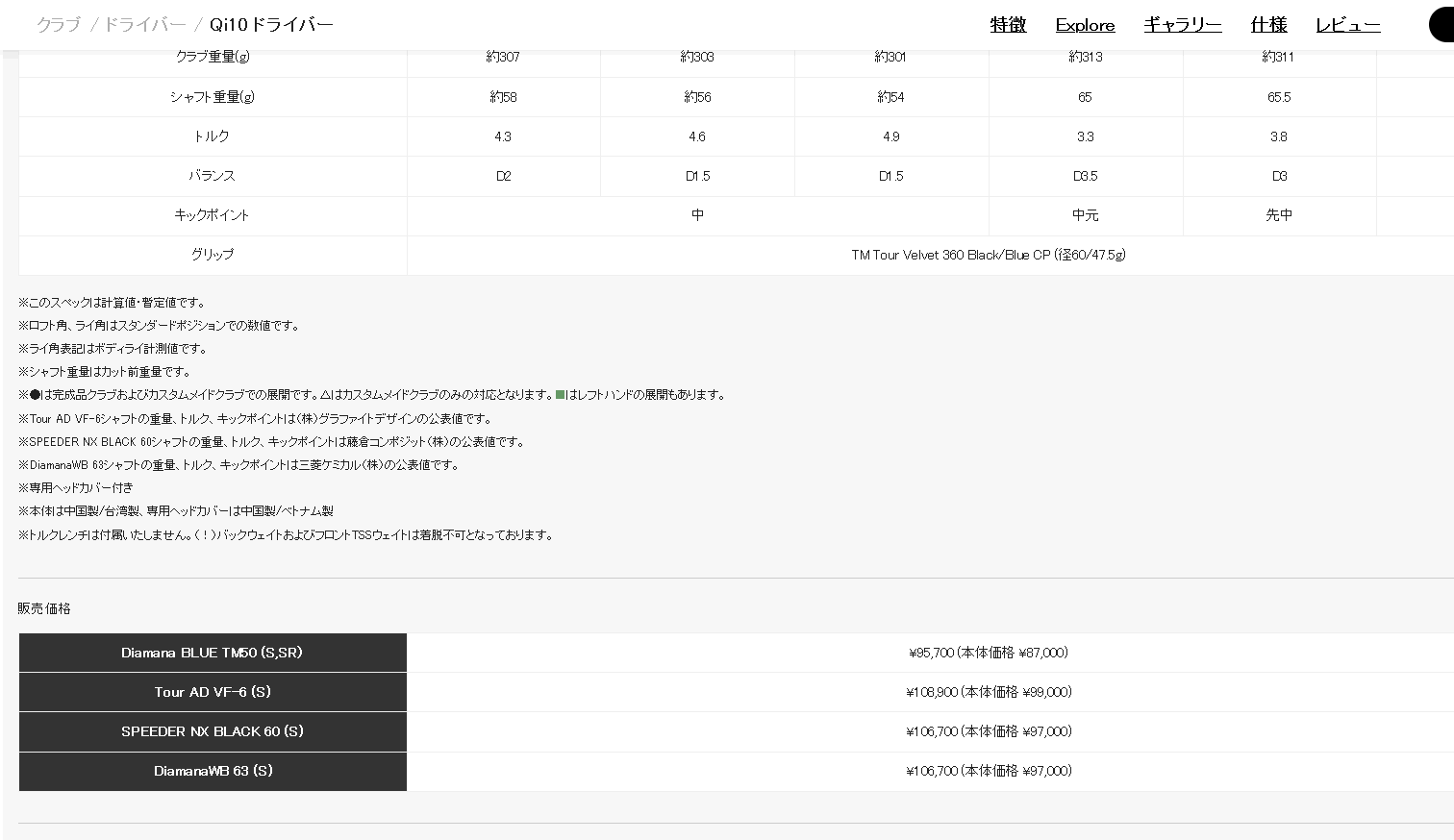 TaylorMade 決 レフティ テーラーメイド Qi10 ドライバー