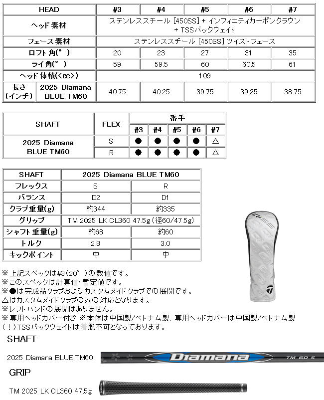 TaylorMade（テーラーメイド） Qi35 MAX レスキュー 2025 Diamana BLUE