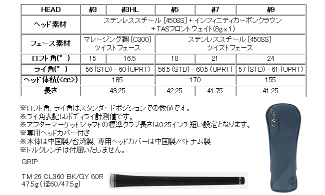 TaylorMade（テーラーメイド） Qi4D フェアウェイウッド スピーダーNX
