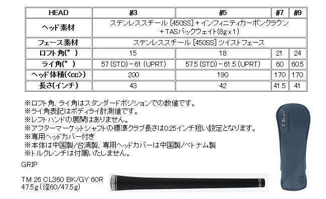 TaylorMade（テーラーメイド） Qi4D MAX フェアウェイウッド