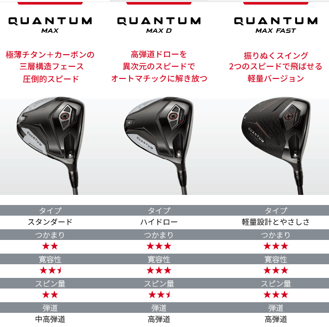 Callaway（キャロウェイ） レフティ クアンタム マックス ドライバー