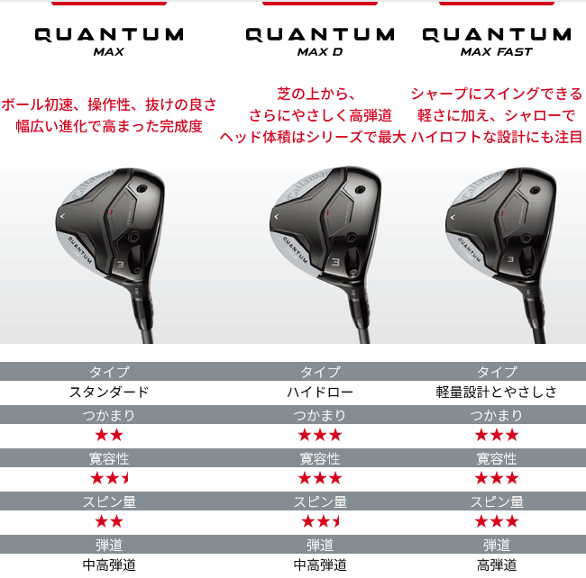 Callaway（キャロウェイ） レフティ クアンタム マックス フェアウェイ