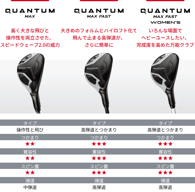 Callaway（キャロウェイ） クアンタム マックス ファスト