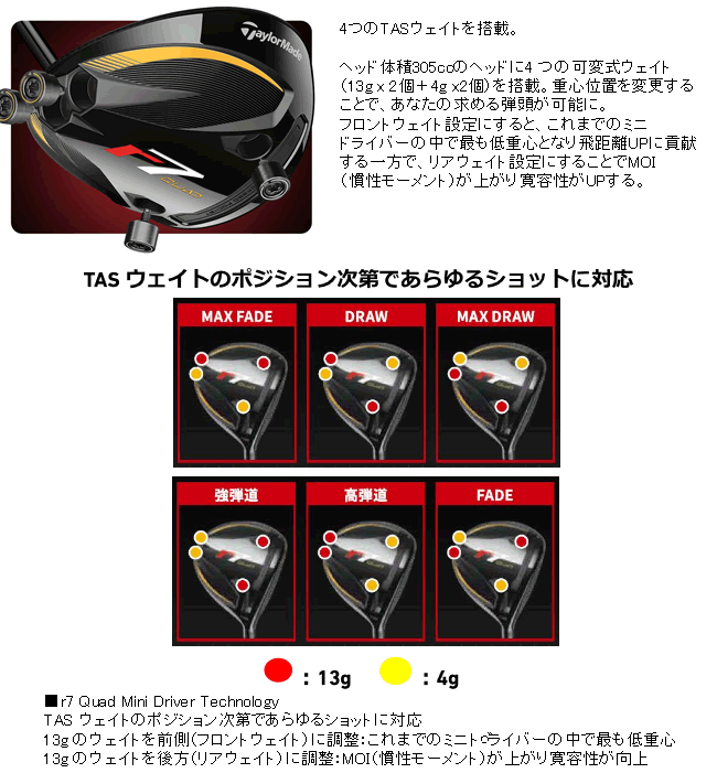 TaylorMade（テーラーメイド） r7 クワッド ミニ ドライバー 2025