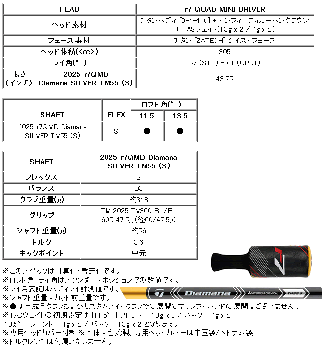 TaylorMade（テーラーメイド） r7 クワッド ミニ ドライバー 2025