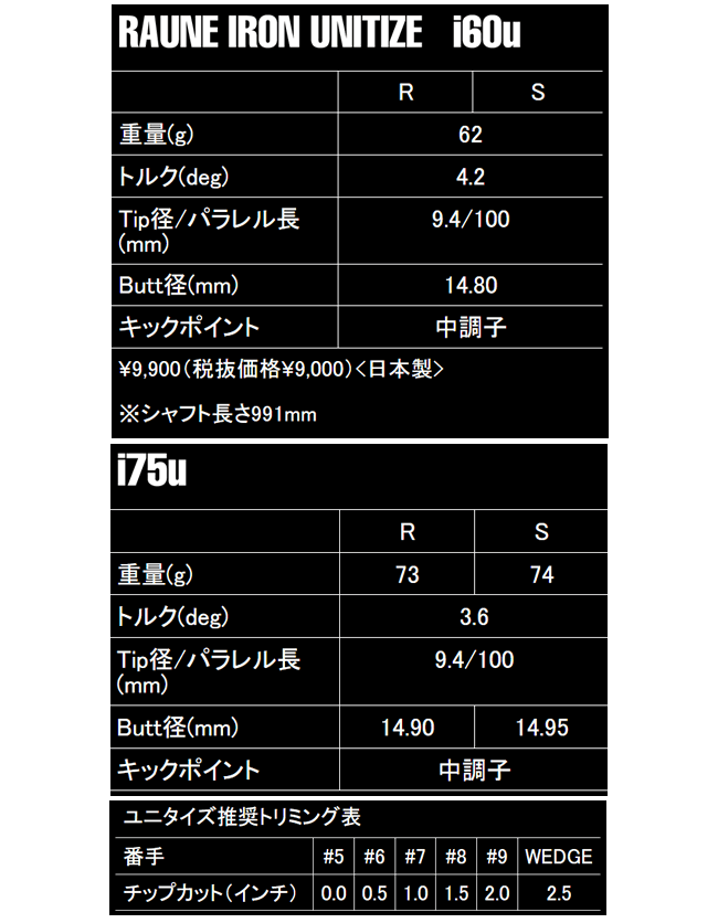 FOURTEEN フォーティーン TB-5('25) フォージド アイアン 4本(5