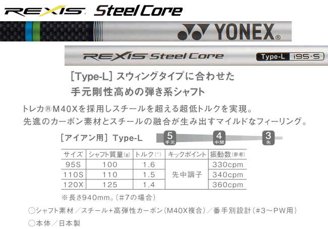 YONEX（ヨネックス） イーゾーン CB 302 フォージド アイアン 6本(5番
