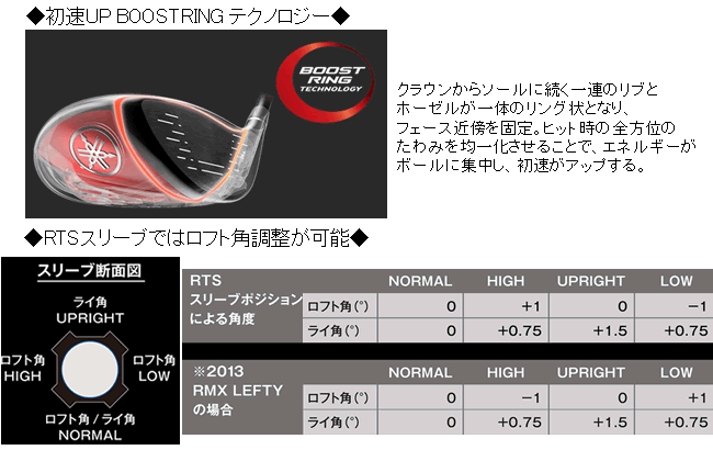 inpres 特売 ヤマハ RMX リミックス VD ドライバー ディアマナ PD50