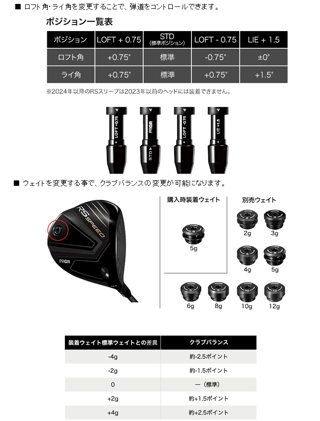PRGR 先行予約 プロギア RS SPEED ドライバー スピーダーNX for PRGR 先行予約 プロギア RS SPEED ドライバー スピーダーNX for